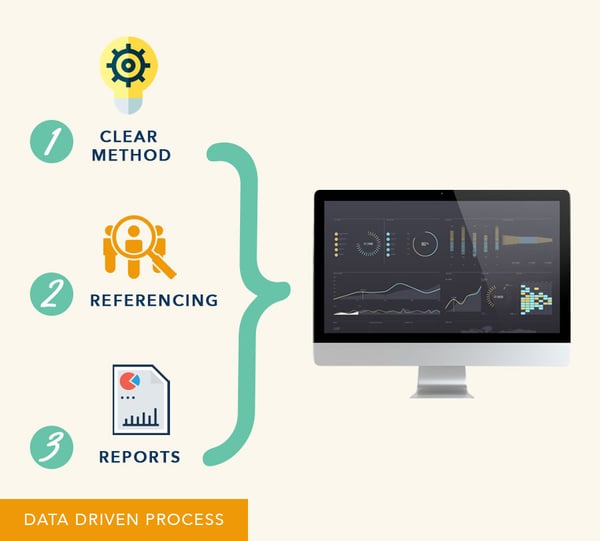 Data Driven Process
